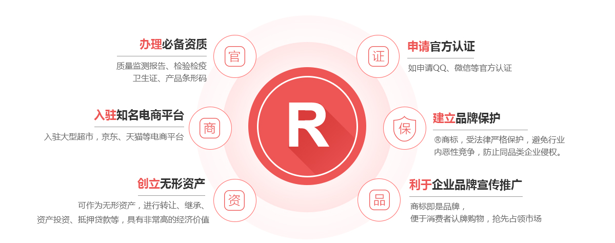 新会商标注册的作用